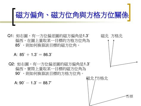 正北 磁北 方格北|方位